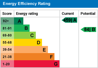 EPC Graph